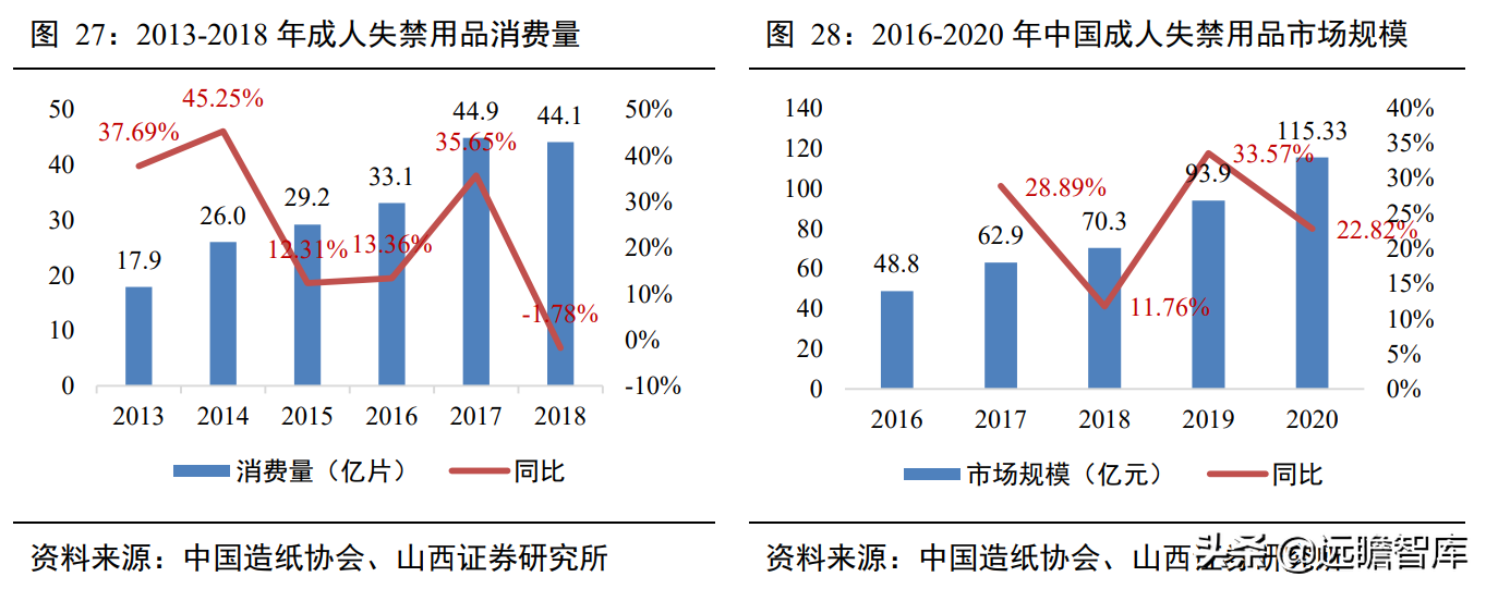 一次性卫生用品国产品牌，百亚股份：起步精耕川渝、加快拓展全国