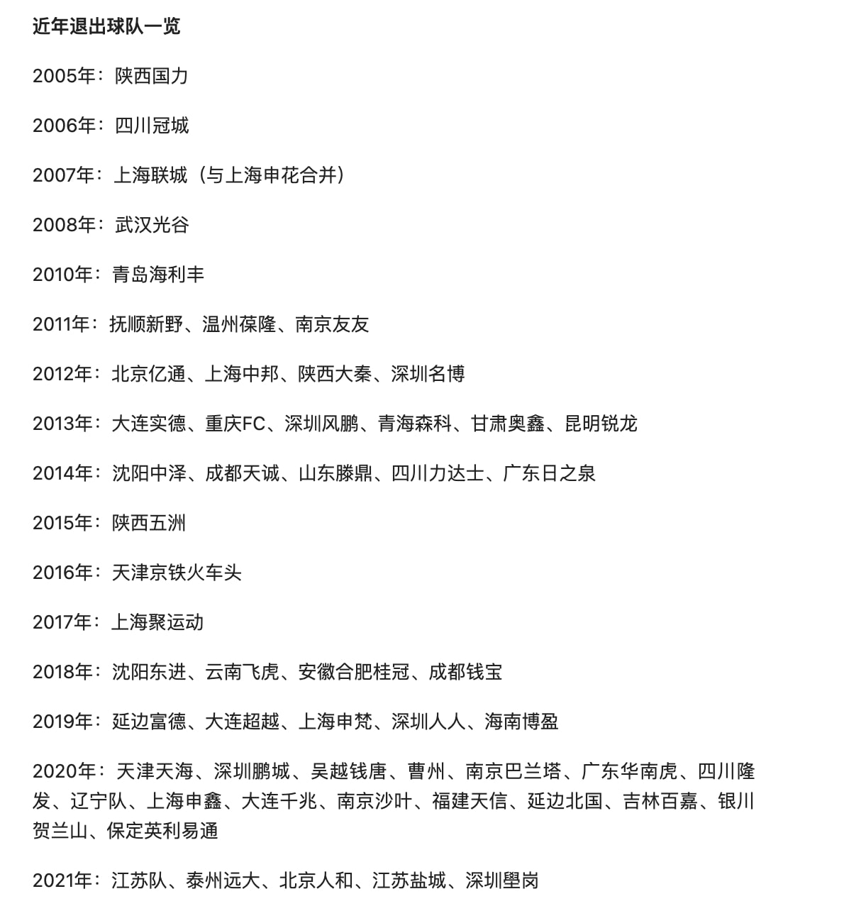 为什么中超有队伍要退出(唏嘘！新赛季10队退出，最近3年31队解散，中国足球成笑话)