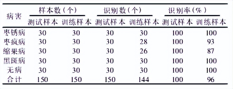 基于高光谱的南疆红枣病虫害特征谱段选择模式-莱森光学