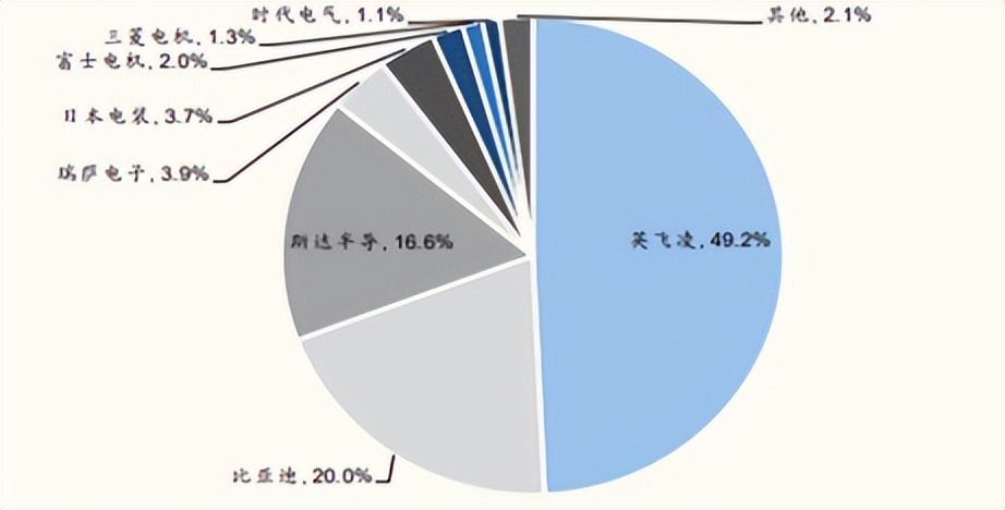 缺芯潮持续蔓延！汽车功率半导体迎来下一个黄金时代？