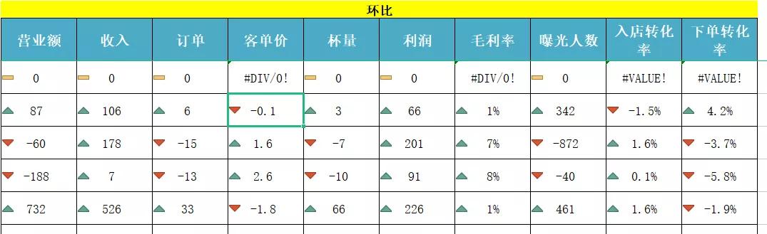 如何在excel中插入箭头趋势图(excel怎么把趋势线)