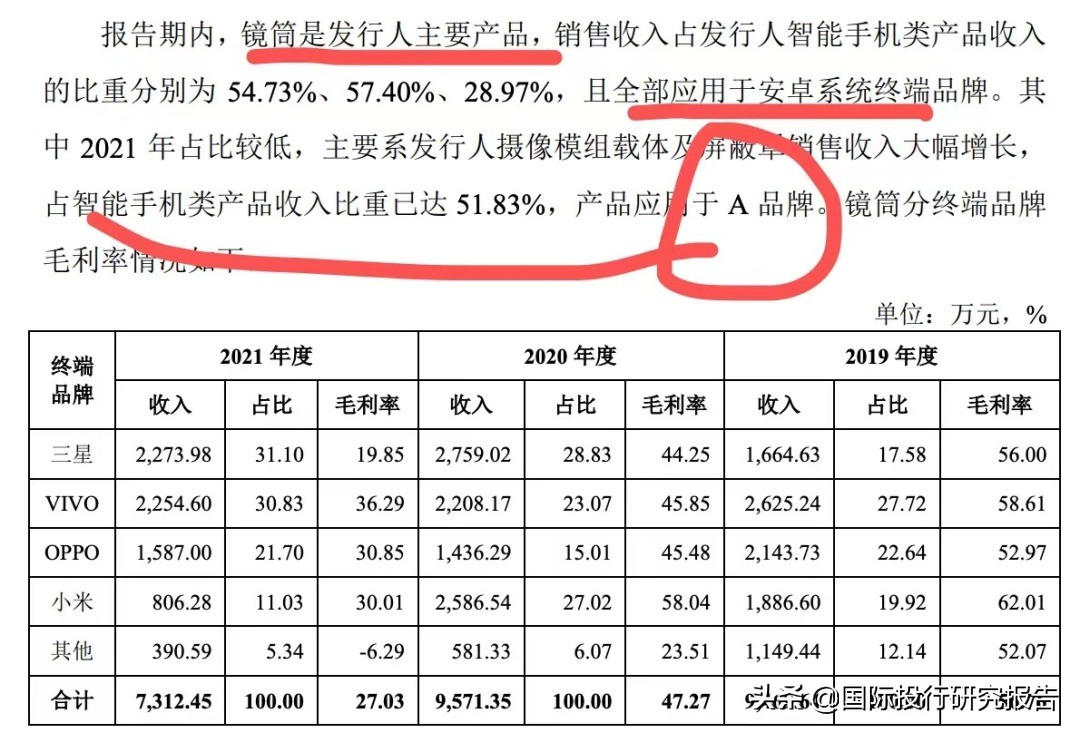 贝隆精密IPO：从重大依赖舜宇光学到安费诺，见证苹果大败小米OV