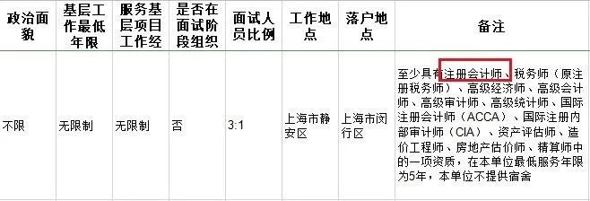 2022年了，初级会计还值得考吗？会计行业还有发展空间吗？