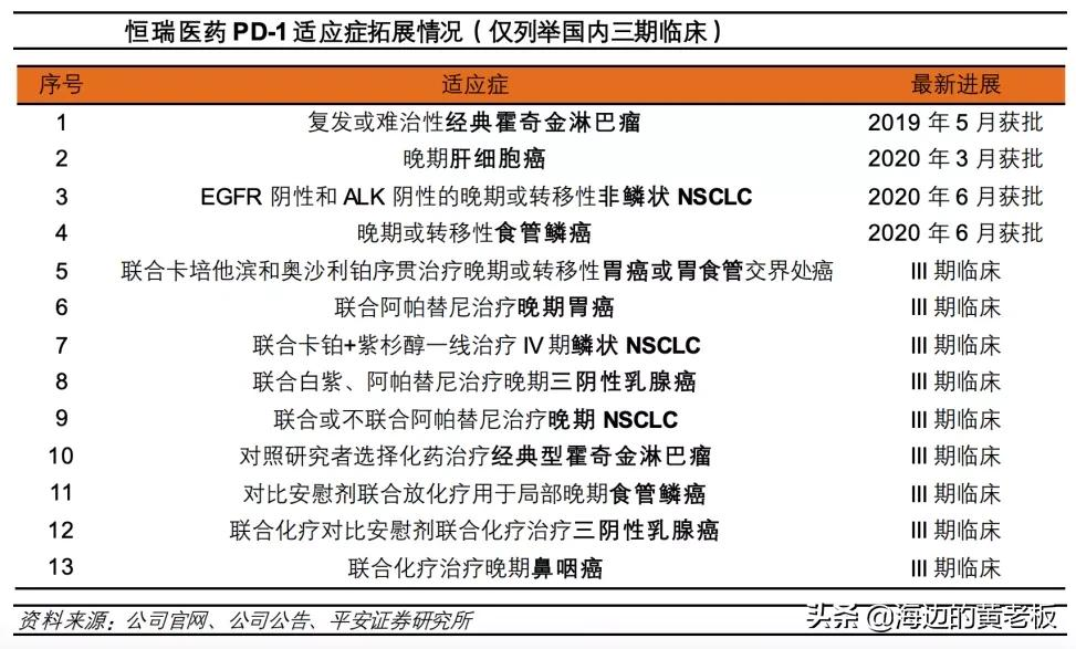 半个月跌去20%！恒瑞医药进入击球区了吗？