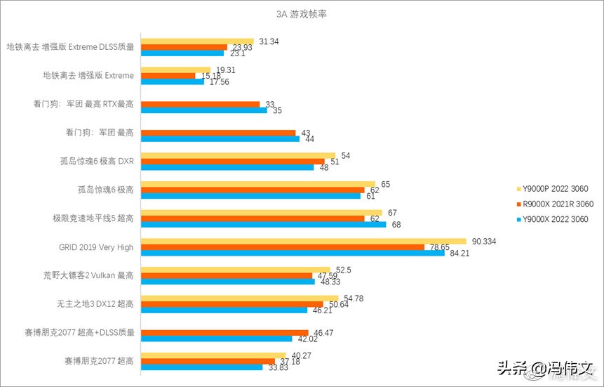 联想拯救者 Y9000X 2022 评测：套娃？可绝对香