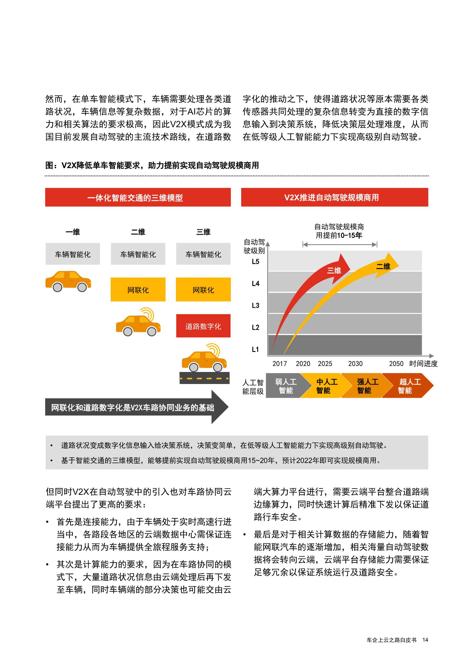 车企上云之路白皮书（普华永道&华为云）