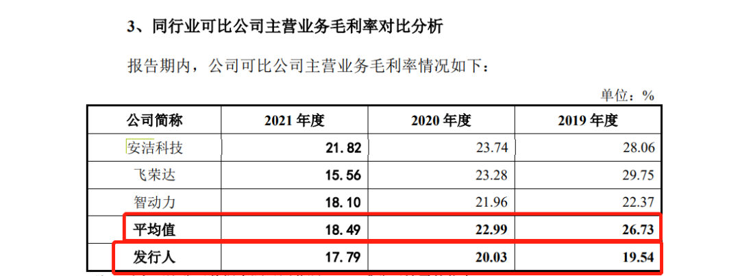 展新股份IPO报告期痛失关键客户 超低毛利率拷问创业板定位属性