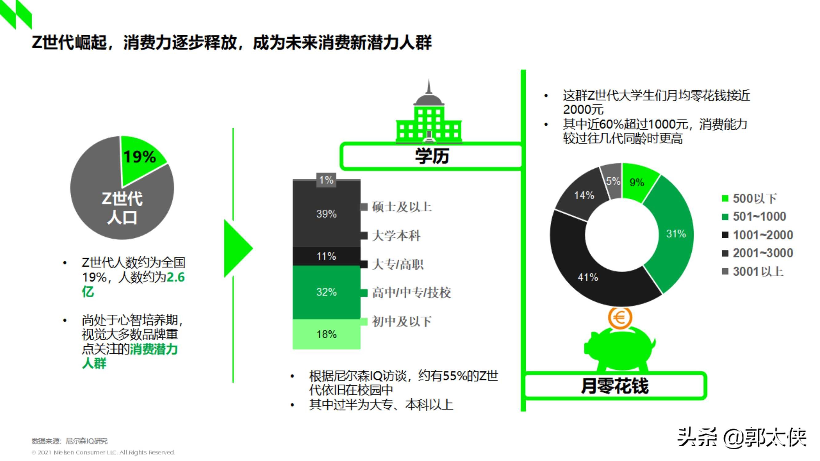 尼尔森IQ：2021双十一深度洞察