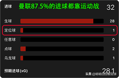 哪里看英超足球(英超：布伦特福德vs曼联，病入膏肓！C罗回归也带不动内讧曼联？)