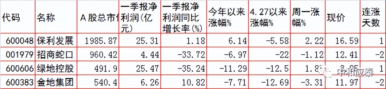 周二A股重要投资参考（6月28号）