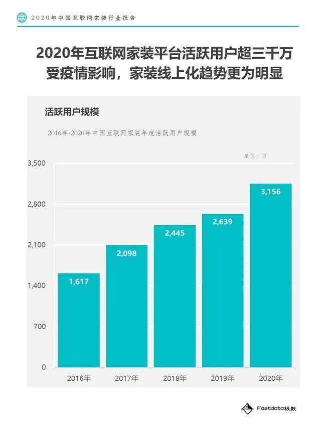 7年不温不火，互联网家装难在哪？如何走出低谷？