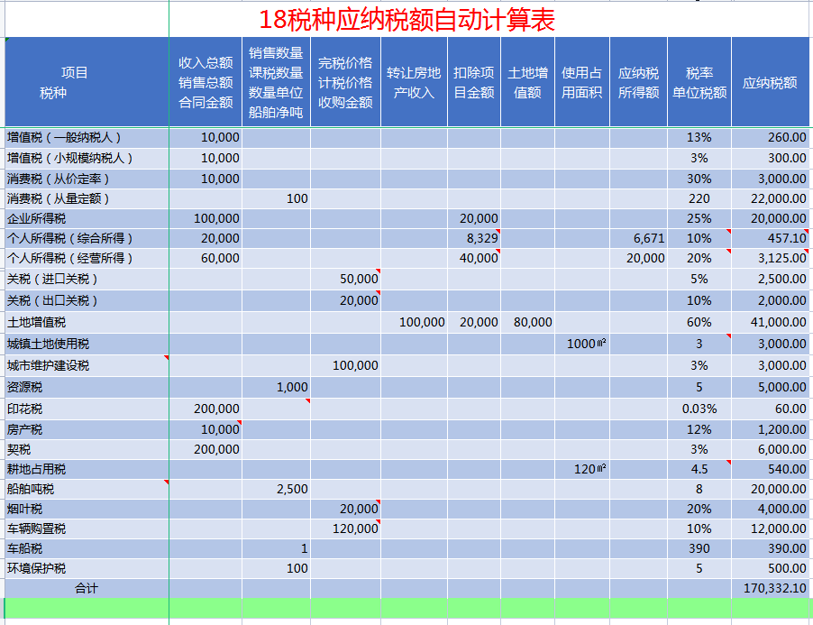 7月大征期！这18个税种税目税率表及应纳税额计算模板，收好备用