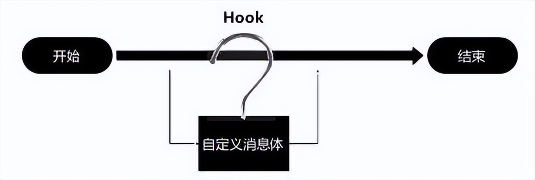 Hook技术简介