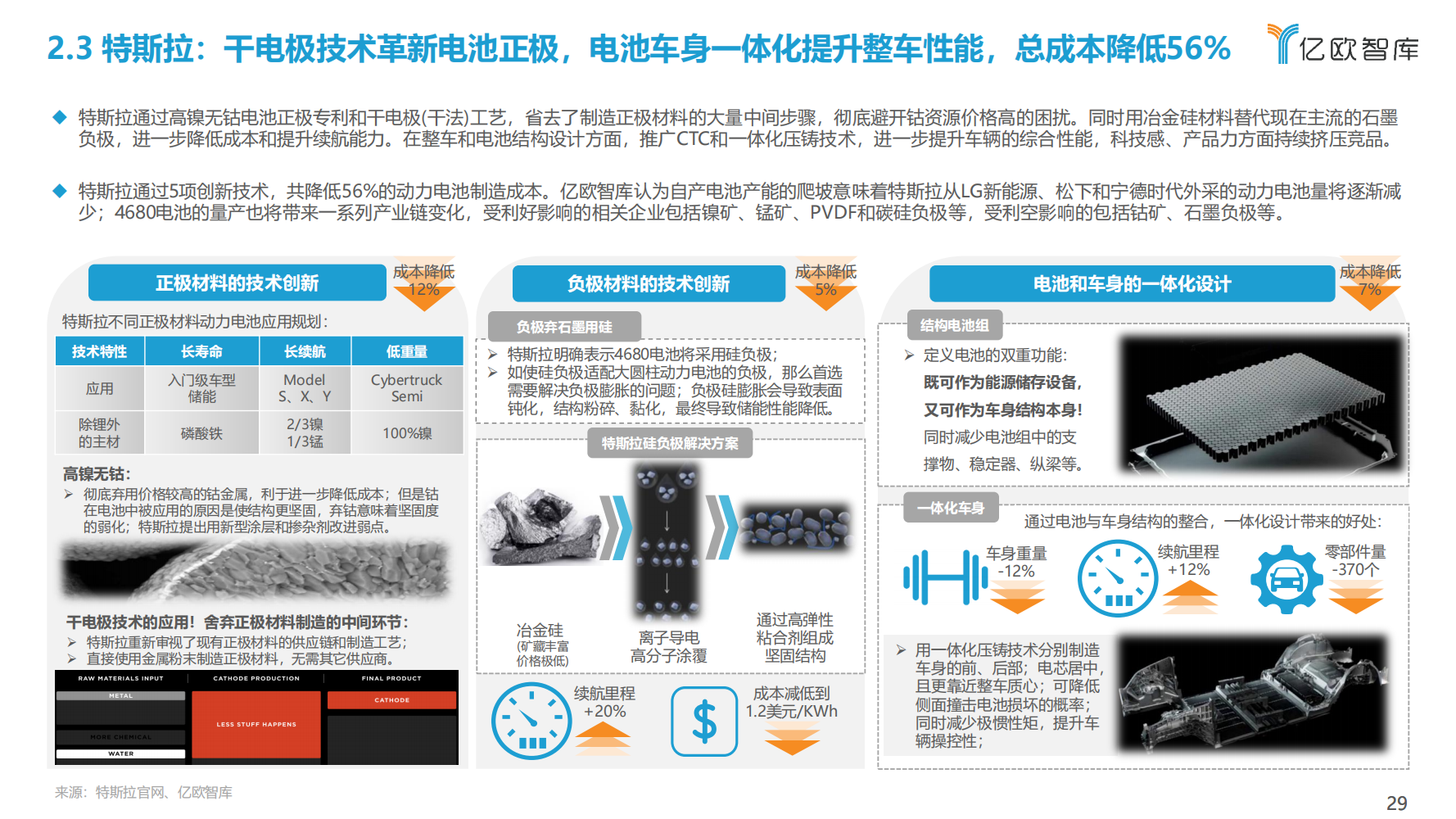 2022年全球新能源汽车动力电池发展研究报告（抓住发展新机遇）