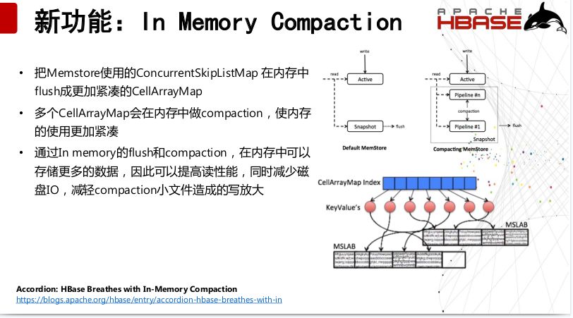 分布式存儲系統Apache HBase的現狀和發展
