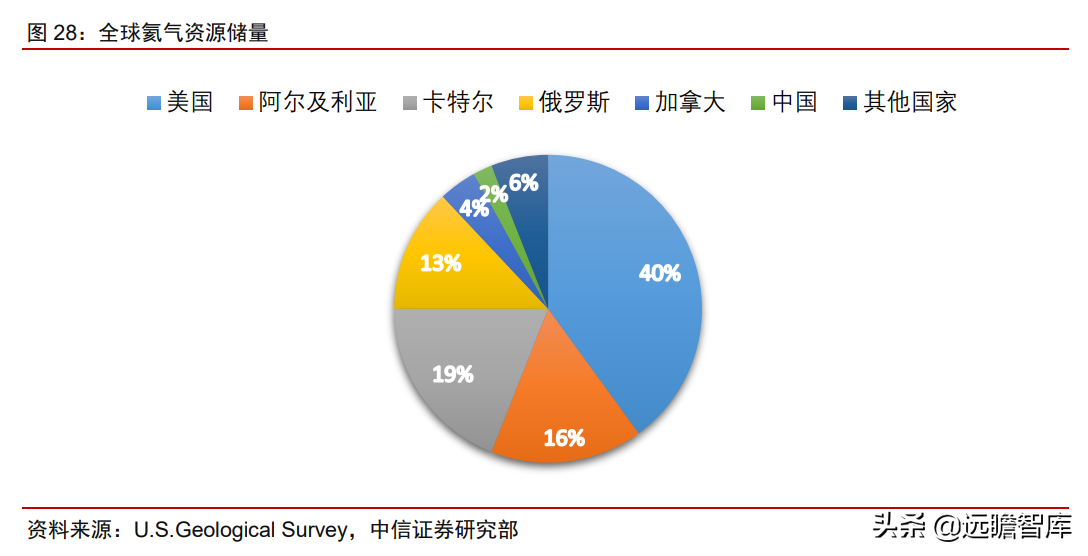 食品级CO2龙头，凯美特气：切入稀有气体和混配气，实现国产替代