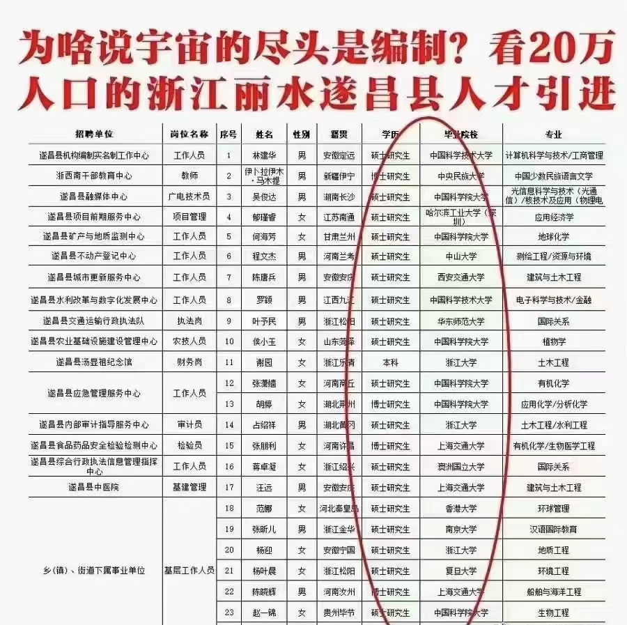 停工却不影响收入，这几个职业“真香”了，原来学历这么重要