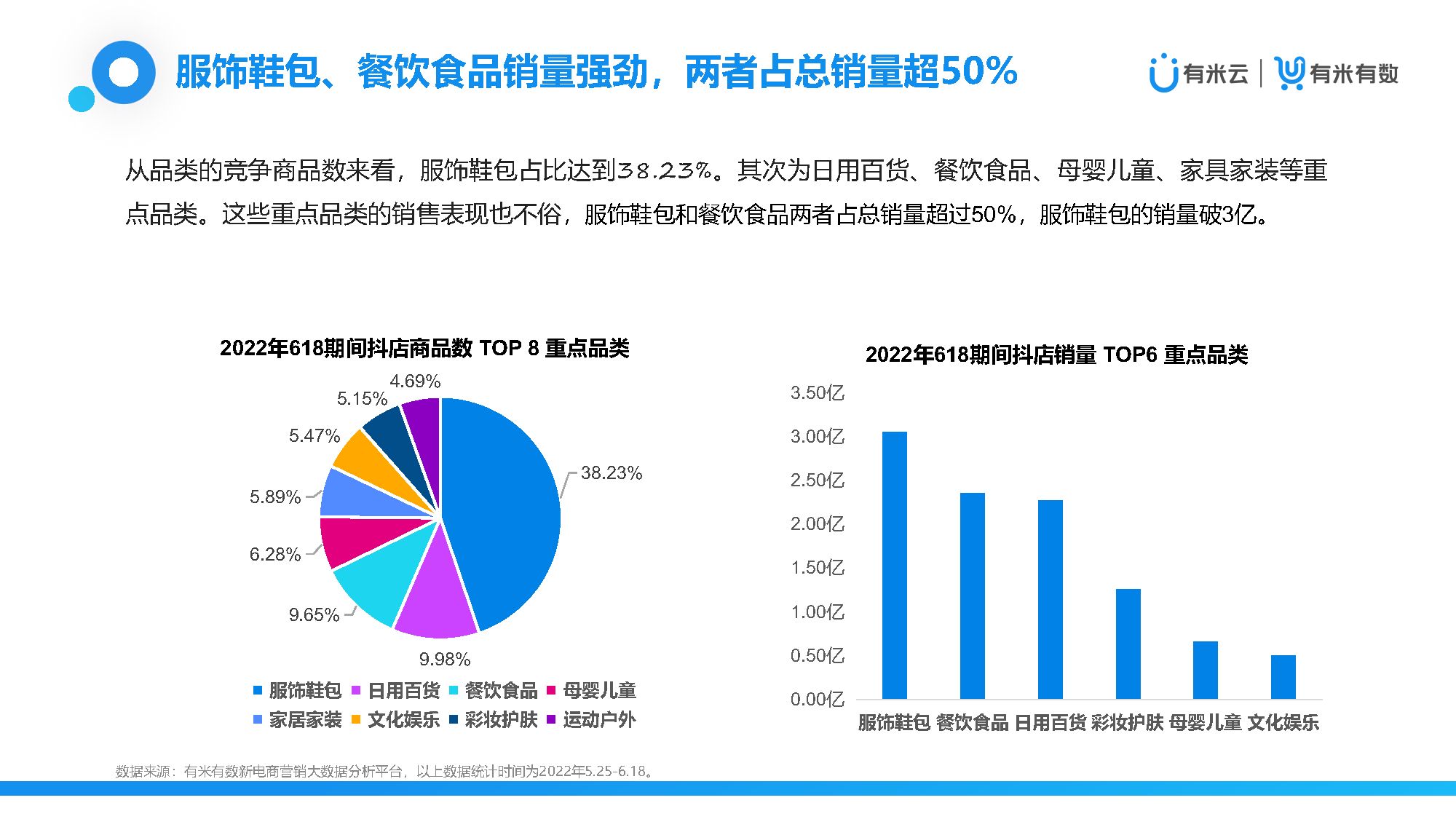 2022抖音618大促营销观察（附下载）