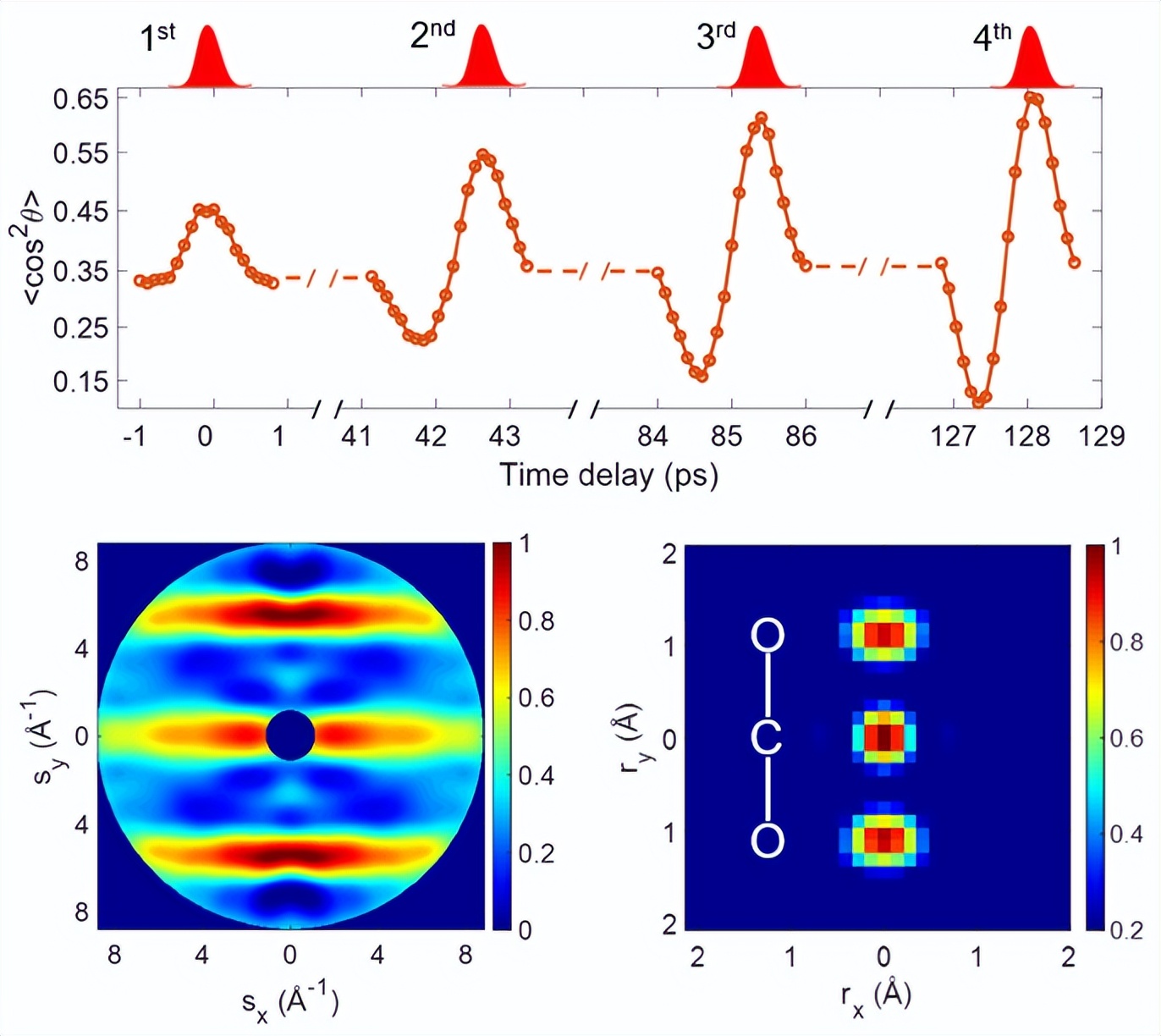 上海交通大学张杰院士、向导教授课题组取得新进展