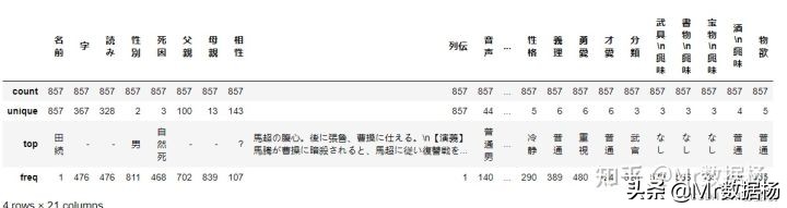 数据科学必备Pandas数据集操作详解