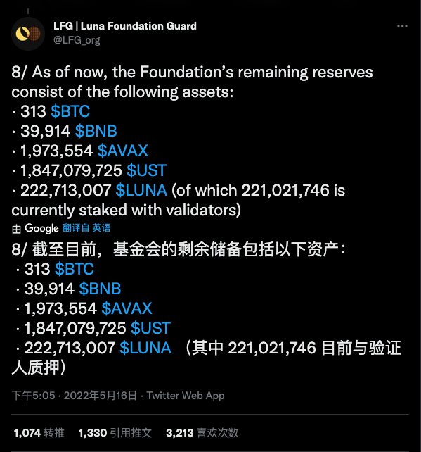 Terra基金会称：为了拯救UST，他们卖出了价值30亿美元的比特币