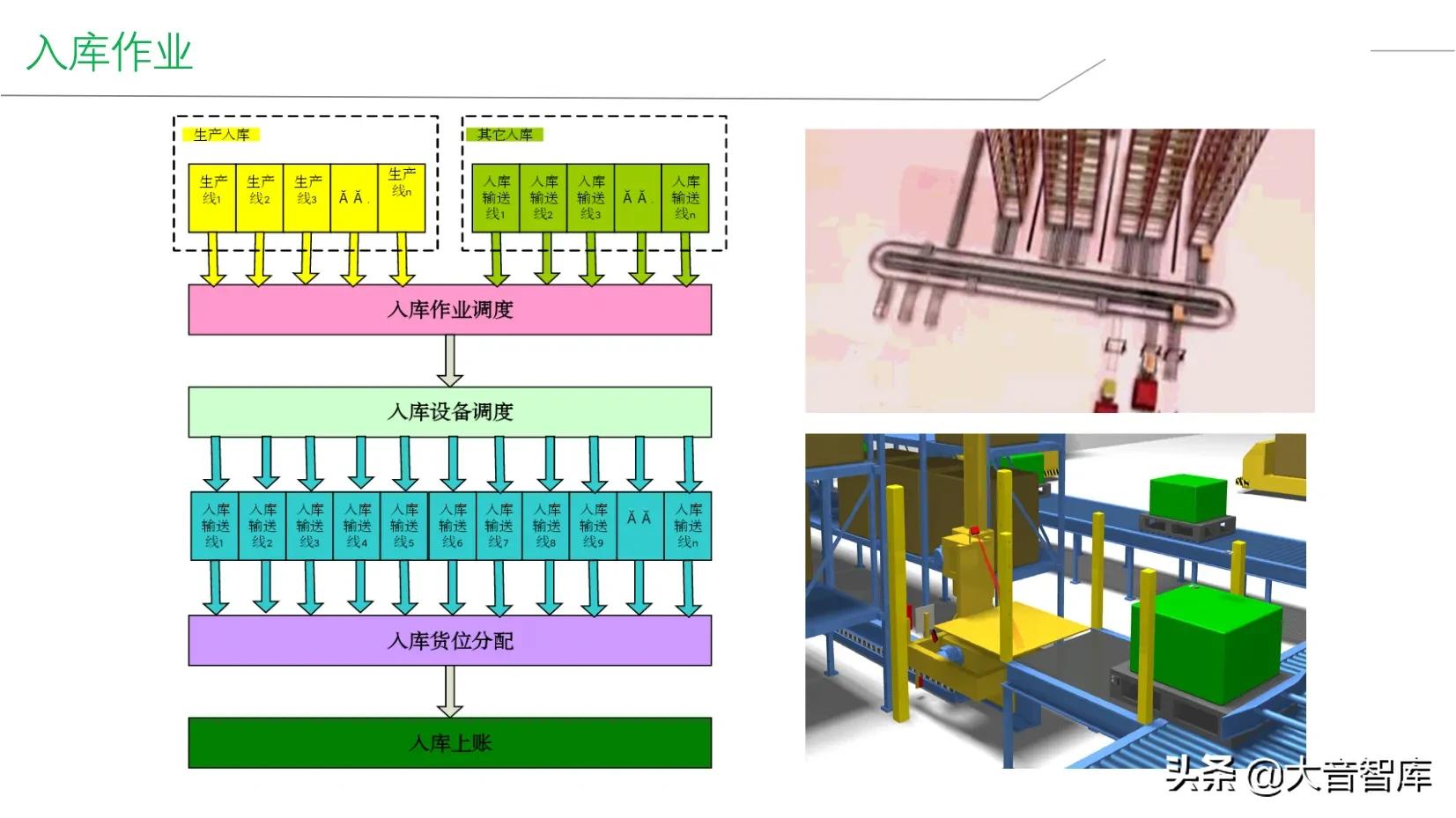 精品PPT|企业智能工厂建设整体解决方案，SRM+WCS/WMS