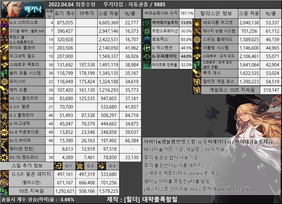 DNF：目前韩服男鬼剑士(含黑武)装备流派以及CP选择