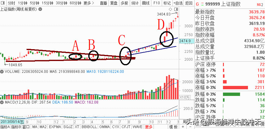 K线基础知识汇总，K线分析三要素，股市新手入门知识，值得收藏