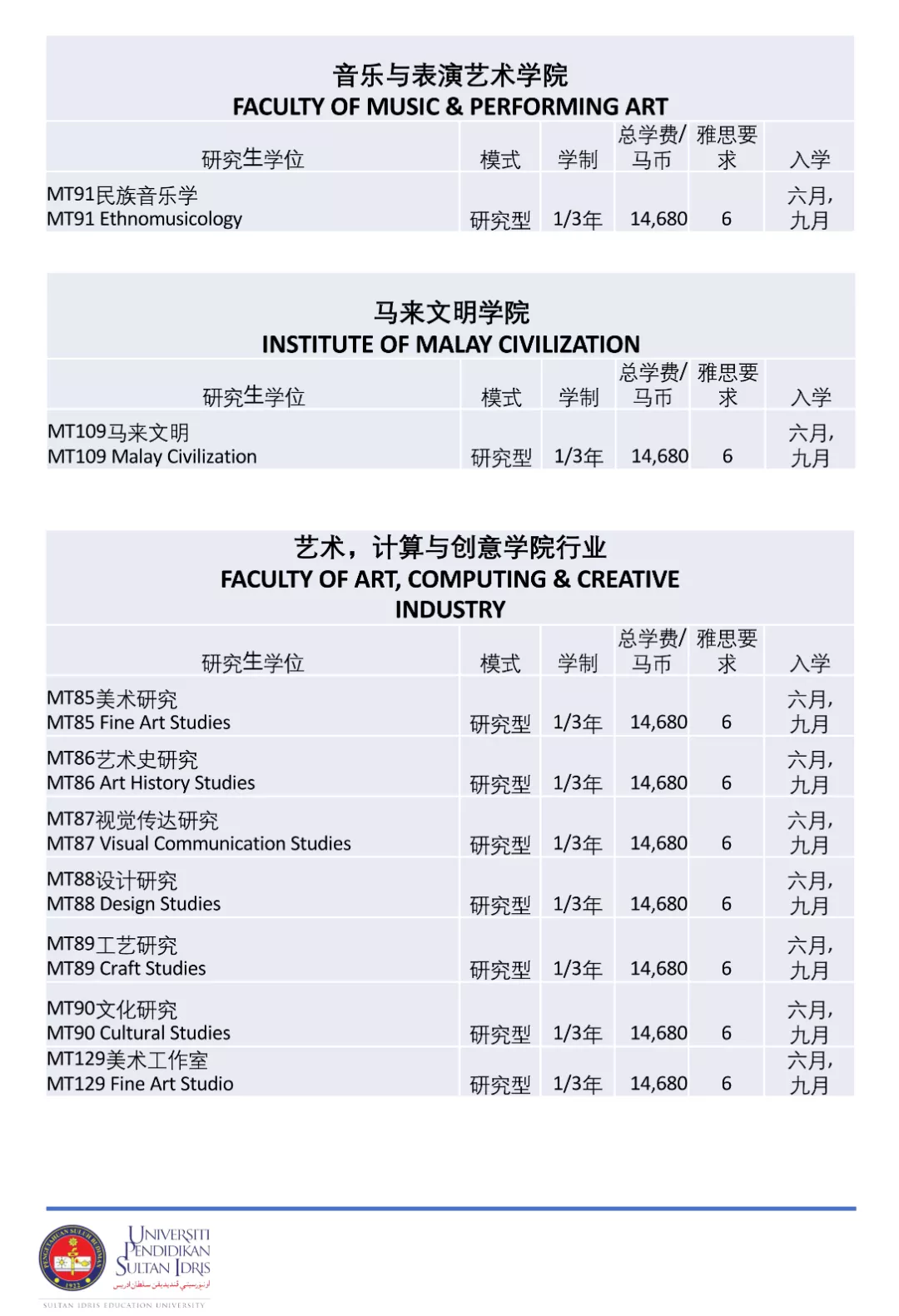 马来西亚国立师范大学(UPSI)2022年硕博招生简章
