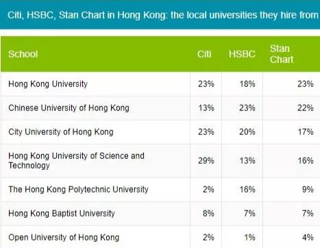 刚刚！QS 2022 世界大学排名出炉！你的学校榜上有名吗？