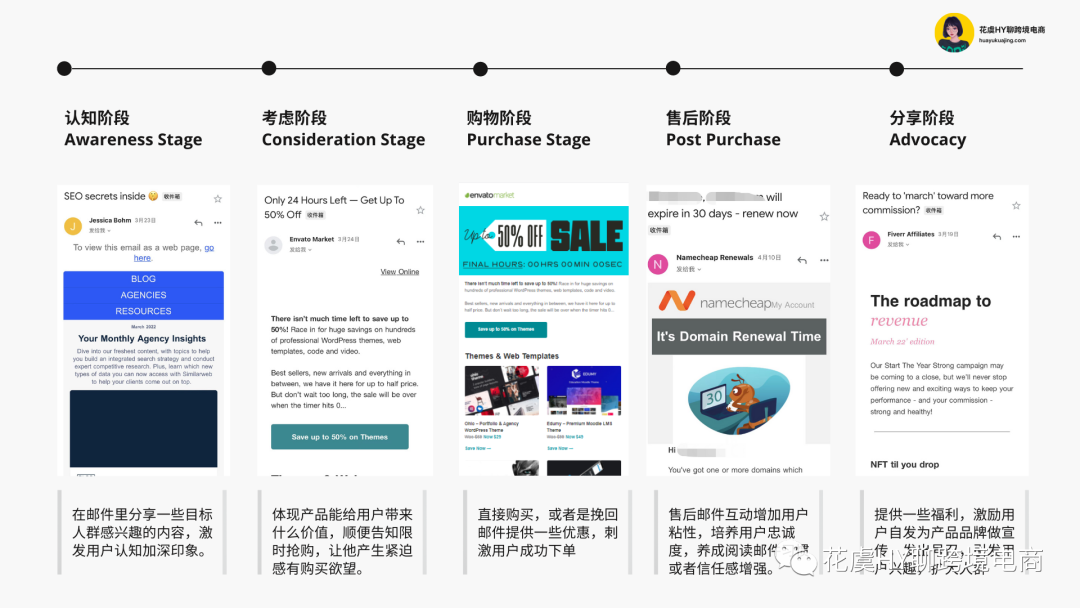 教您一套跨境數字營銷“組合拳”，獨立站賣家直呼要“打十個”