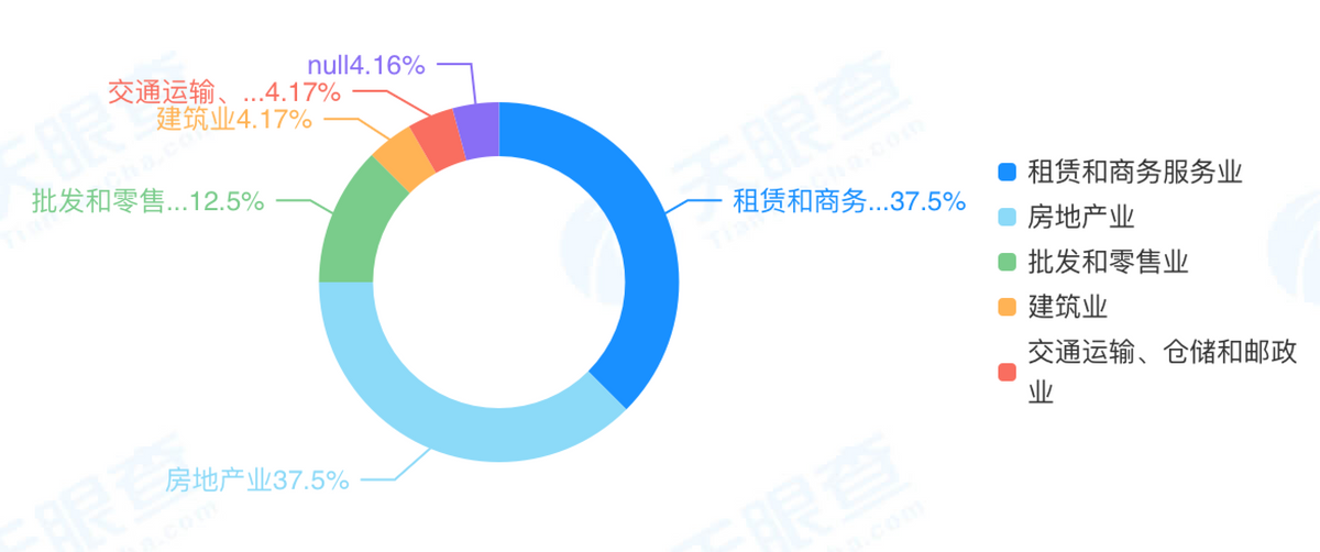 千亿规模、不到百亿市值，中骏集团如何面对千亿负债？