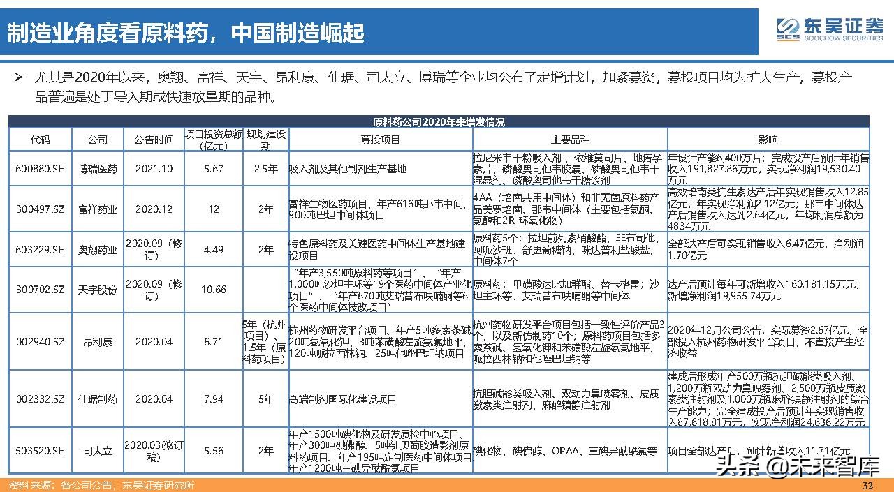 医药行业150页深度研究：医改回归医疗本源，成长、赛道两手抓