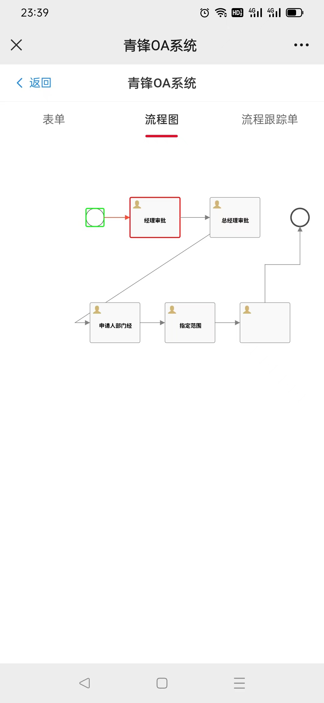 springboot2+Activiti7 实现工作流低代码平台研发-新增APP移动端