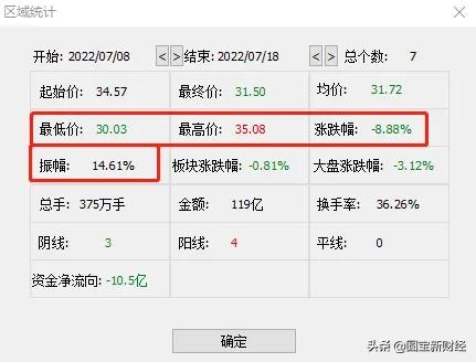 分化的新能源赛道：风光储持续大涨的背后是锂电板块的调整