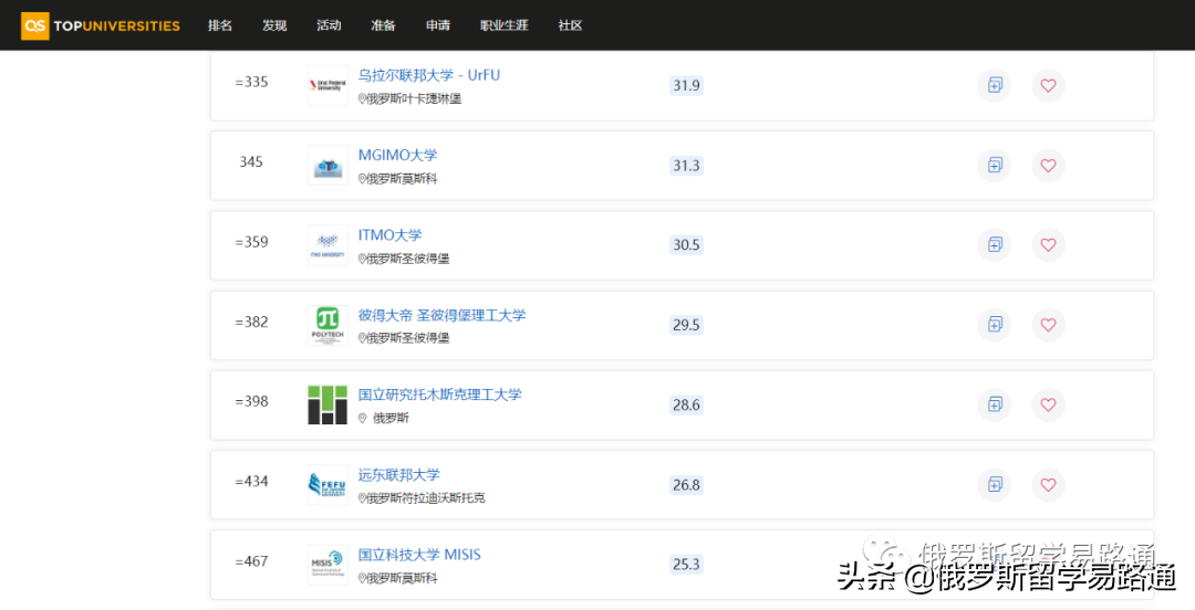 17所俄罗斯高校进入2023QS世界排名500强