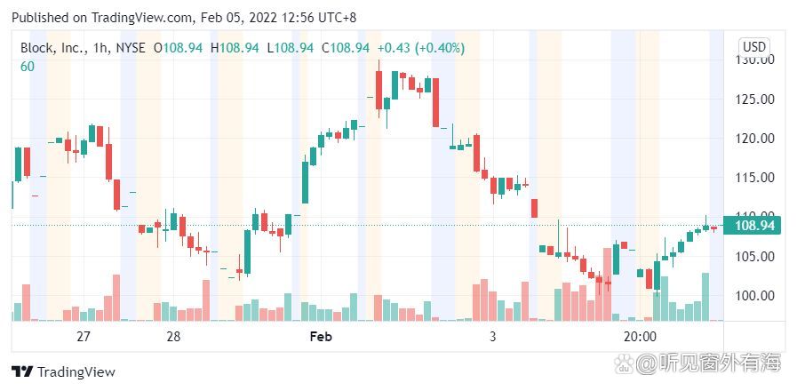 终于过年了BTC突破41500、ETH超3000，Fed 3月加息25基点几率为80%