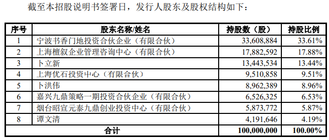 书香门地受困于房开企业，募投扩产或仅为上市脱困