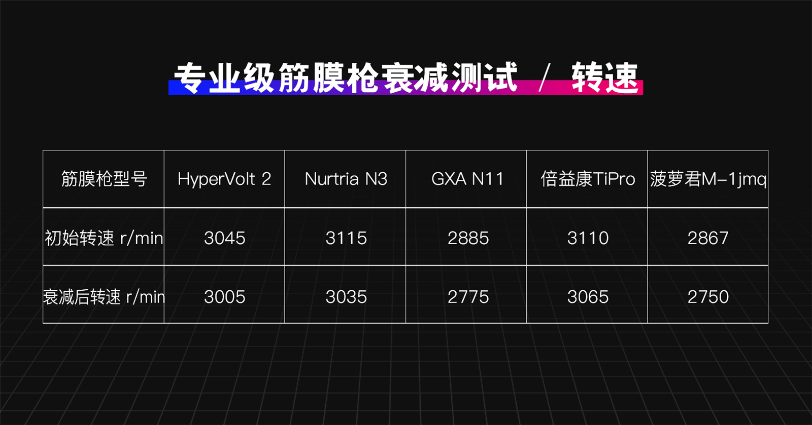 专业级筋膜枪选购指南：HyperIce、GXA、倍益康等五款产品大对比