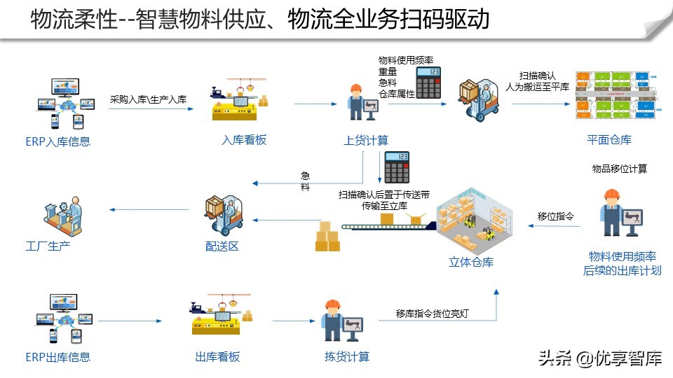智能制造+数字化工厂整体解决方案（104页PPT）