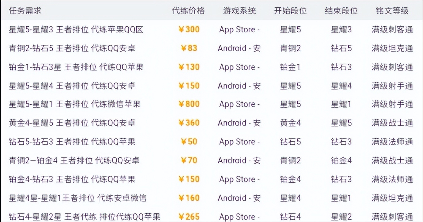赚钱开心3：不专业，靠打游戏也赚够钱开心（经历+指南）