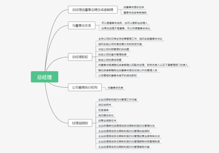 怎么样进行公司的治理结构设计呢？