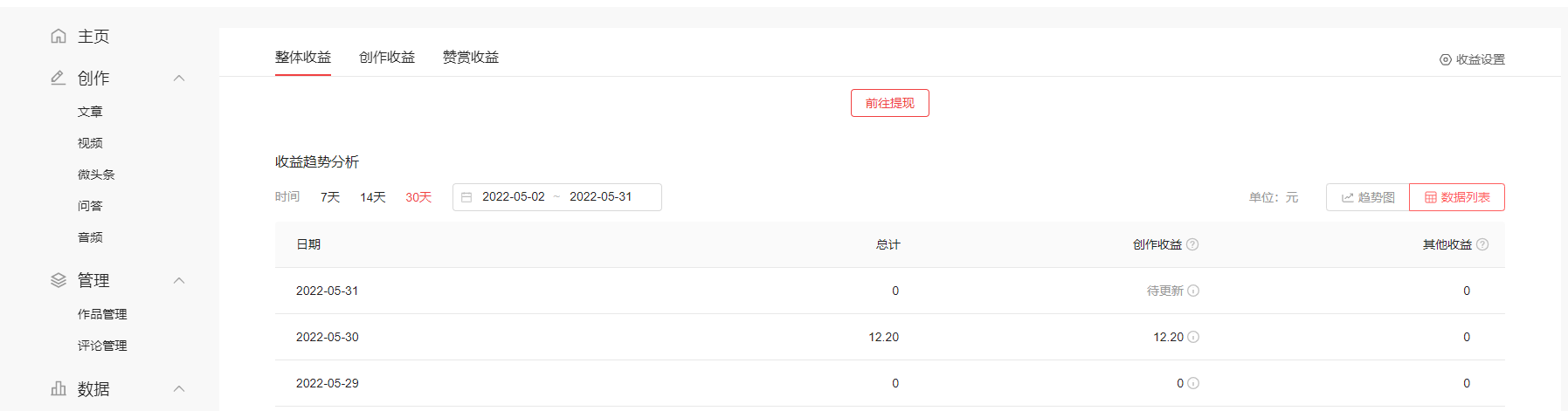 一個播放量7萬的視頻，收入有多少？