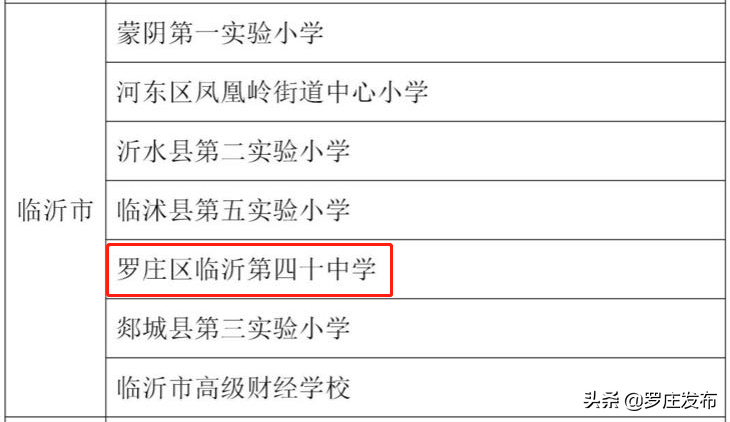 定了！2022年临沂市普通中小学假期安排出炉…来了，罗庄新闻直通车