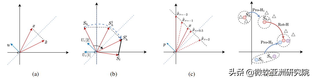 ICML 2022 | 关注AI技术的你，快来查收这份机器学习前沿论文精选