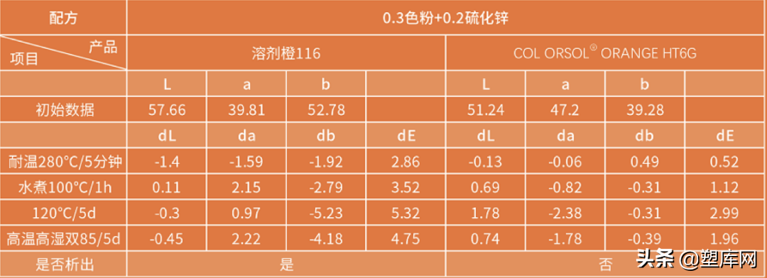 新能源汽车的橙色部件为何特殊？想搞定它需要添加专门材料