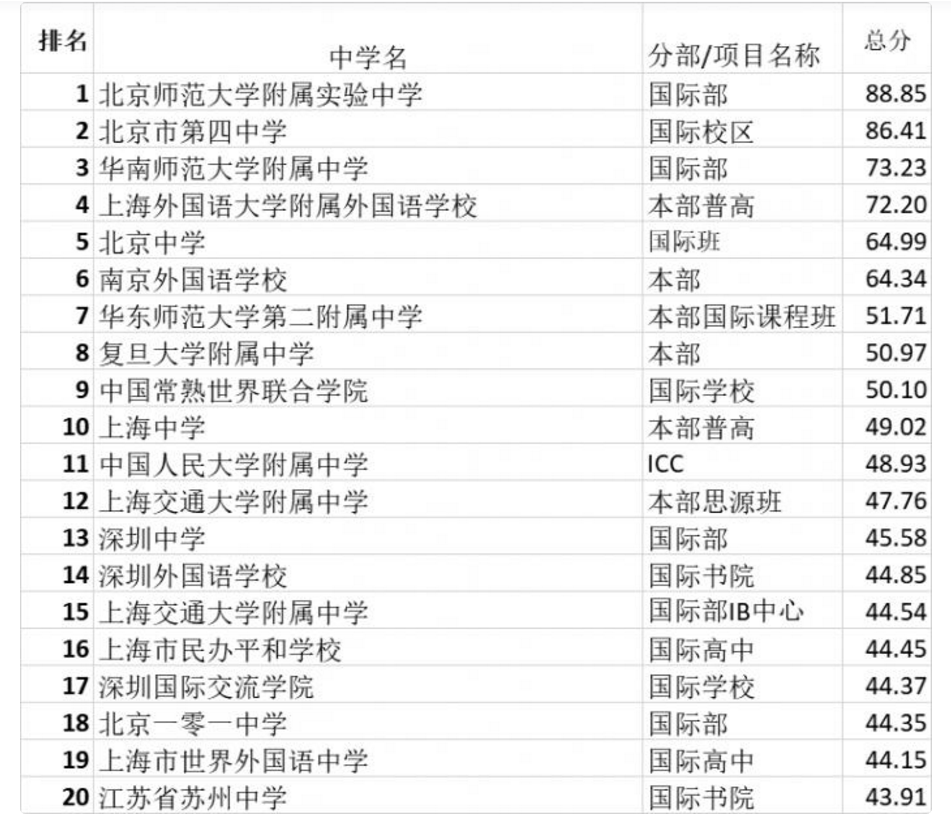 一项通知下发，国际学校“凉”了？2021年将成为重要时间节点