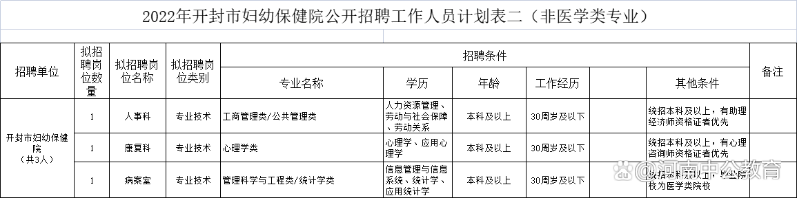 开封招聘信息（有编）