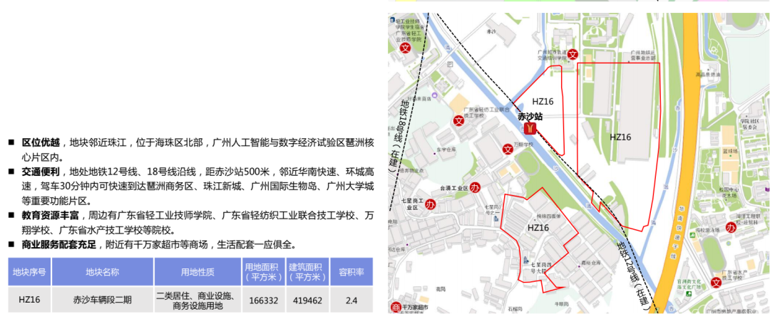 重磅！超530亿！广州、深圳首批集中供地来了……