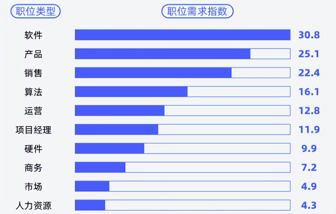 30w+，南大首届AI学院毕业生薪资曝光！00后湖北理科状元要研究AI